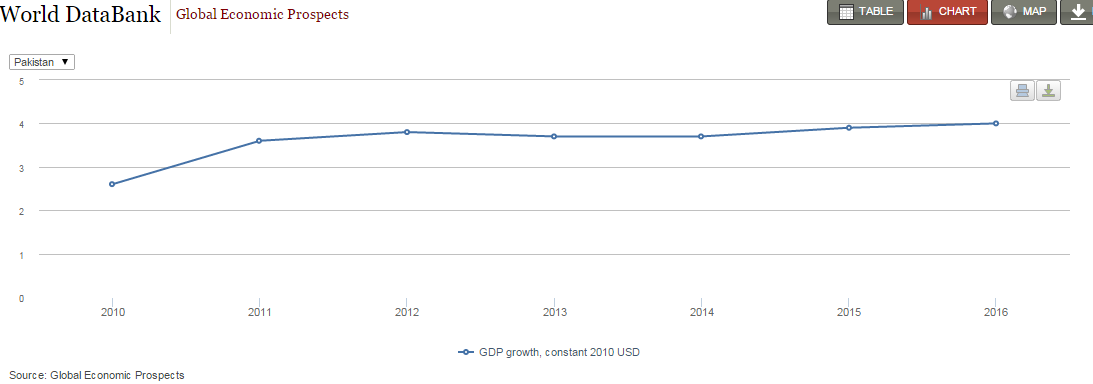 Pakistan GDP growth2.PNG