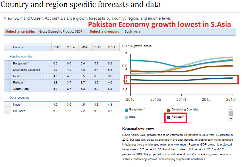 Pakistan growth.PNG