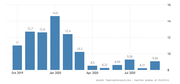 pakistan-inflation-cpi.png