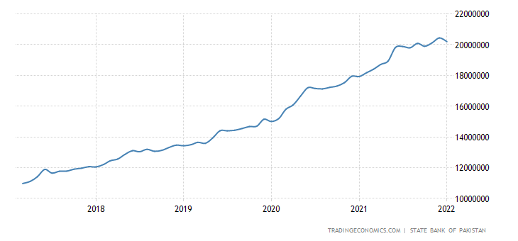 pakistan-money-supply-m1.png