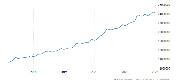 pakistan-money-supply-m2.png