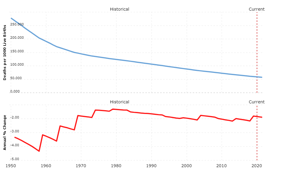 pakistan-population-2020-08-02-macrotrends.png