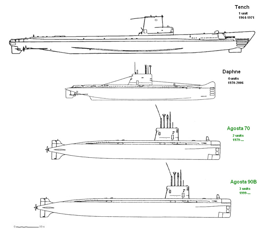 Pakistan submarines.jpg