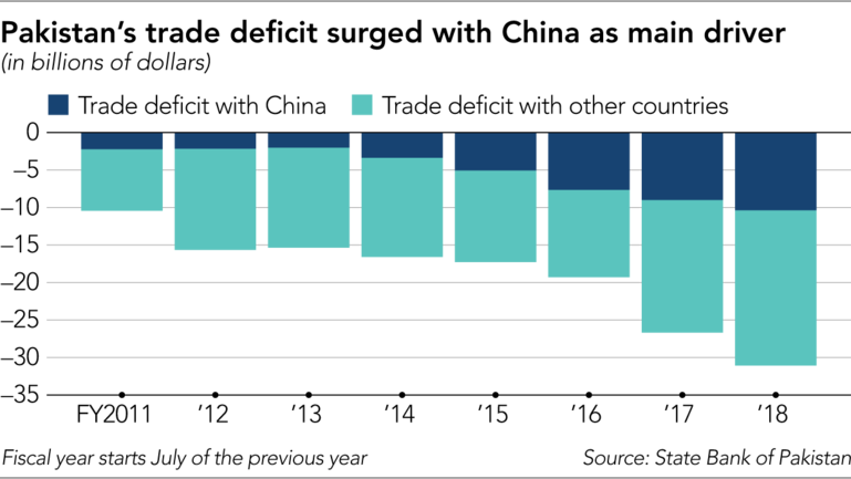 Pakistan-Trade-Deficit-Bar.png