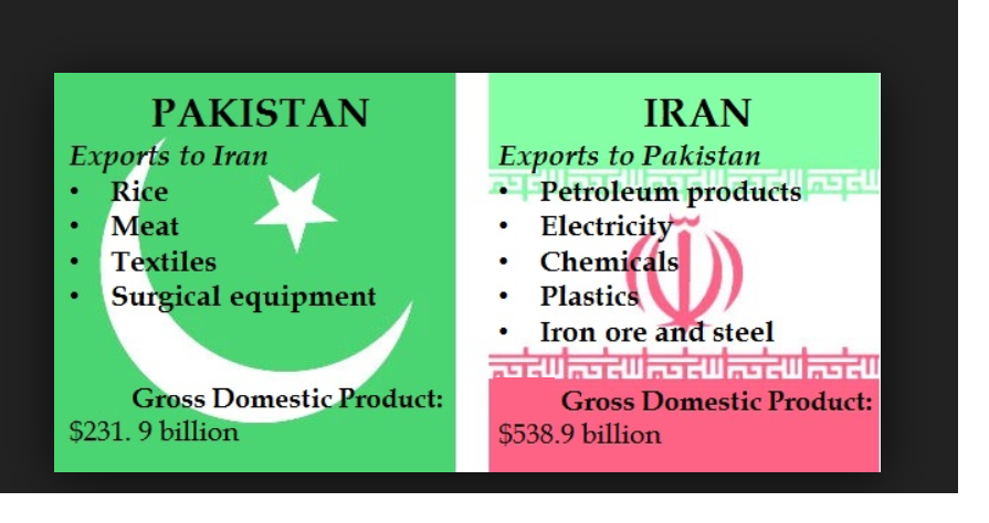 Pakistan_IranTrade.png