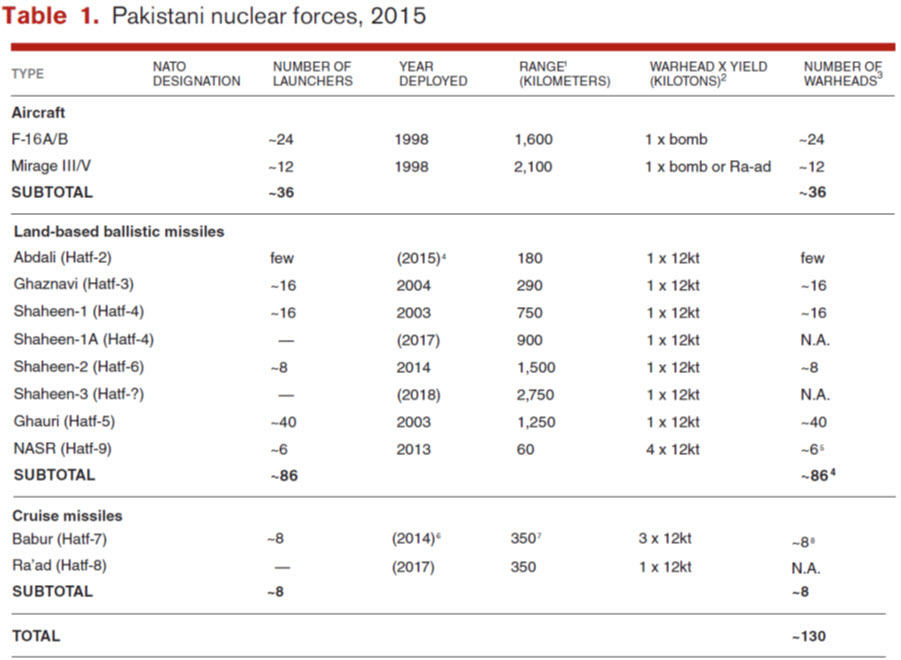 Pakistani-Nuclear-Forces-2015.jpg