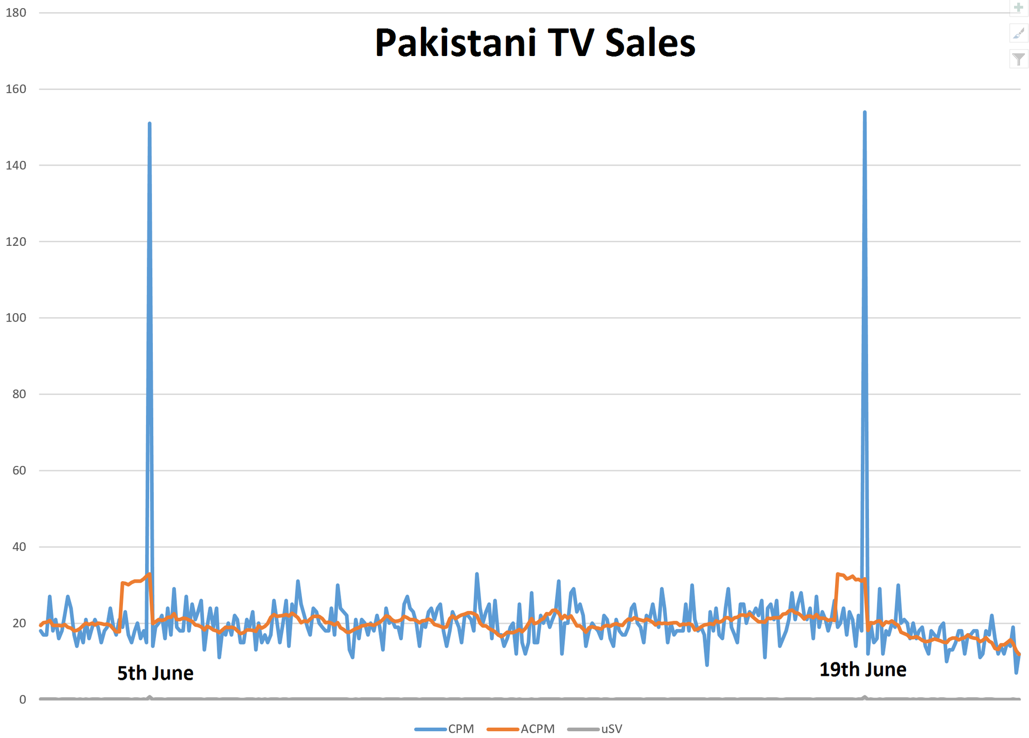 pakistani TV Sales.png