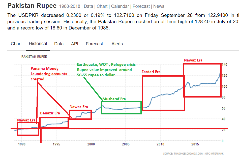 PakistaniCurrency.png