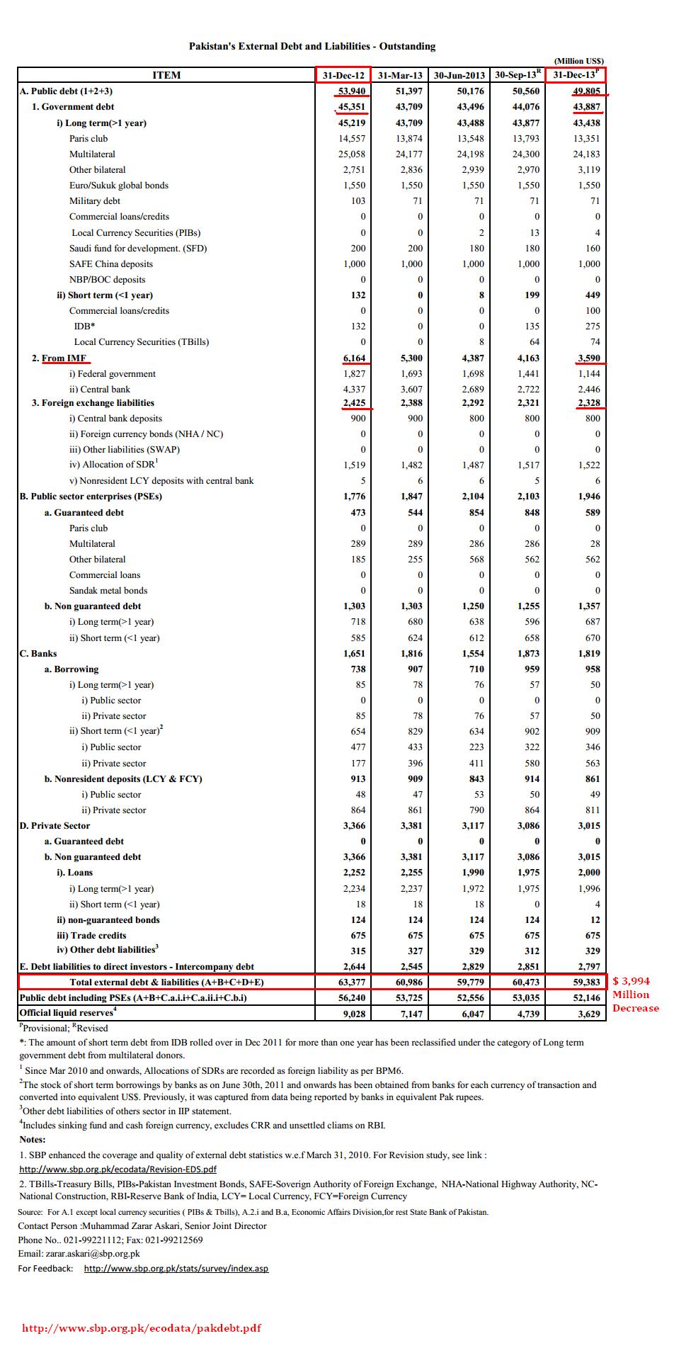 Pakistan's External Debt and Liabilities.JPG