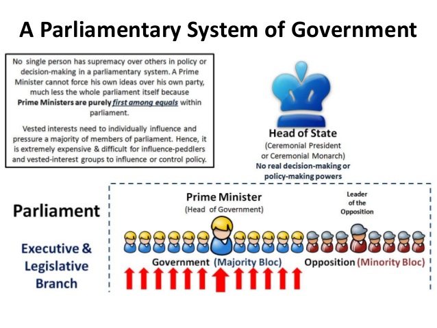 parliamentary-government-3-638.jpg