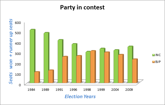 partyincontest.png