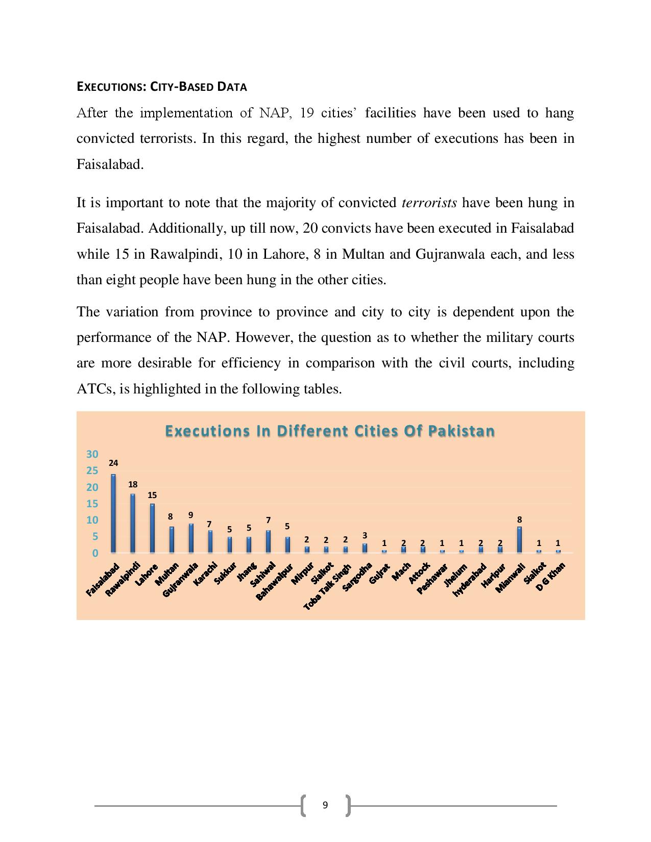 People-Executed-in-Pakistan-after-Implementation-of-NAP-page-011.jpg