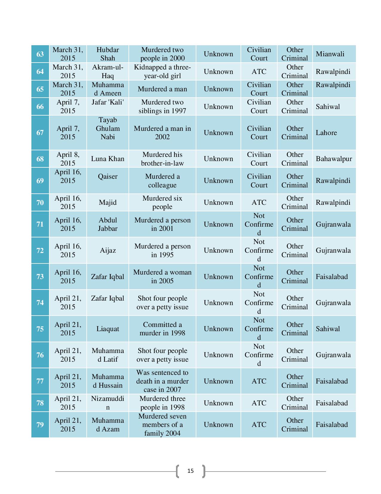 People-Executed-in-Pakistan-after-Implementation-of-NAP-page-017.jpg