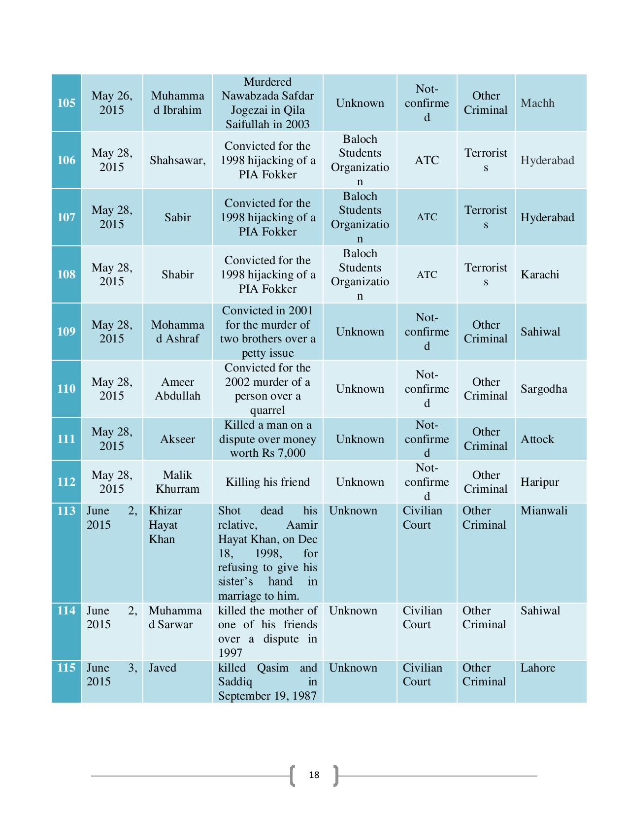 People-Executed-in-Pakistan-after-Implementation-of-NAP-page-020.jpg