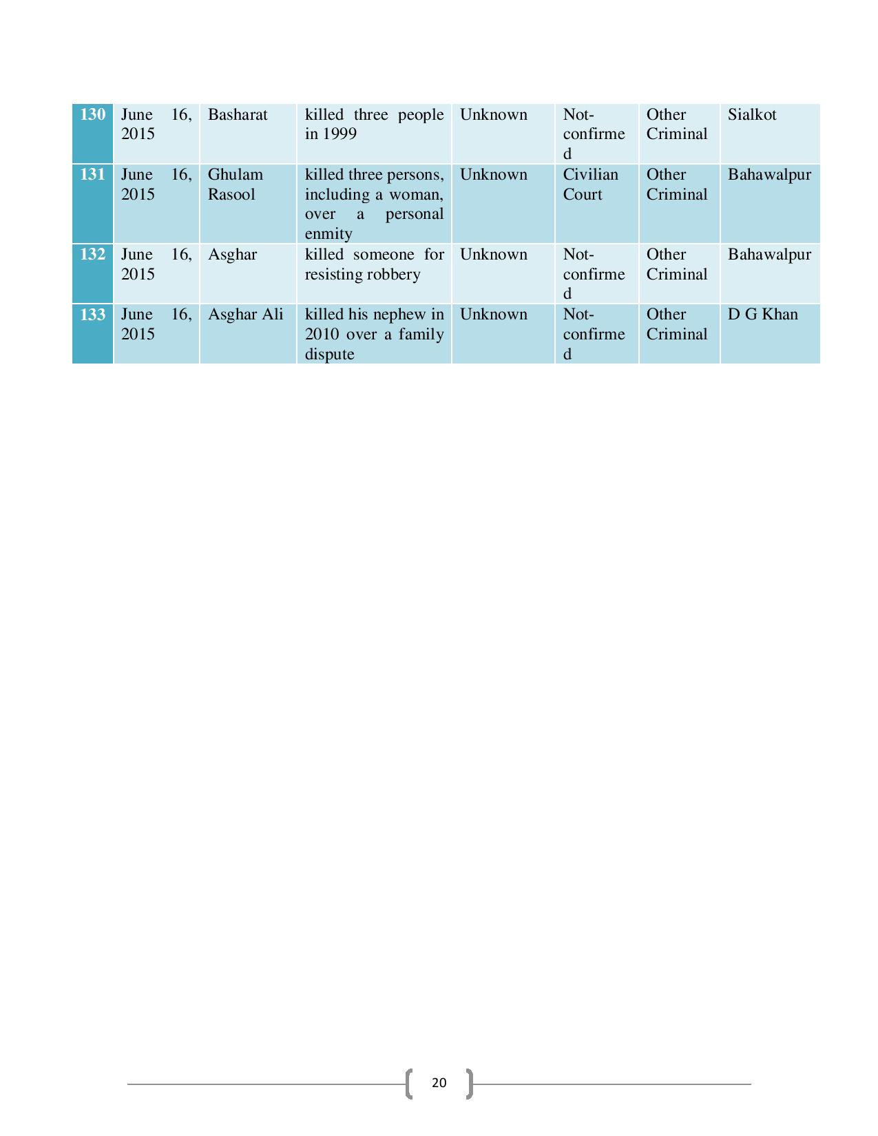 People-Executed-in-Pakistan-after-Implementation-of-NAP-page-022.jpg