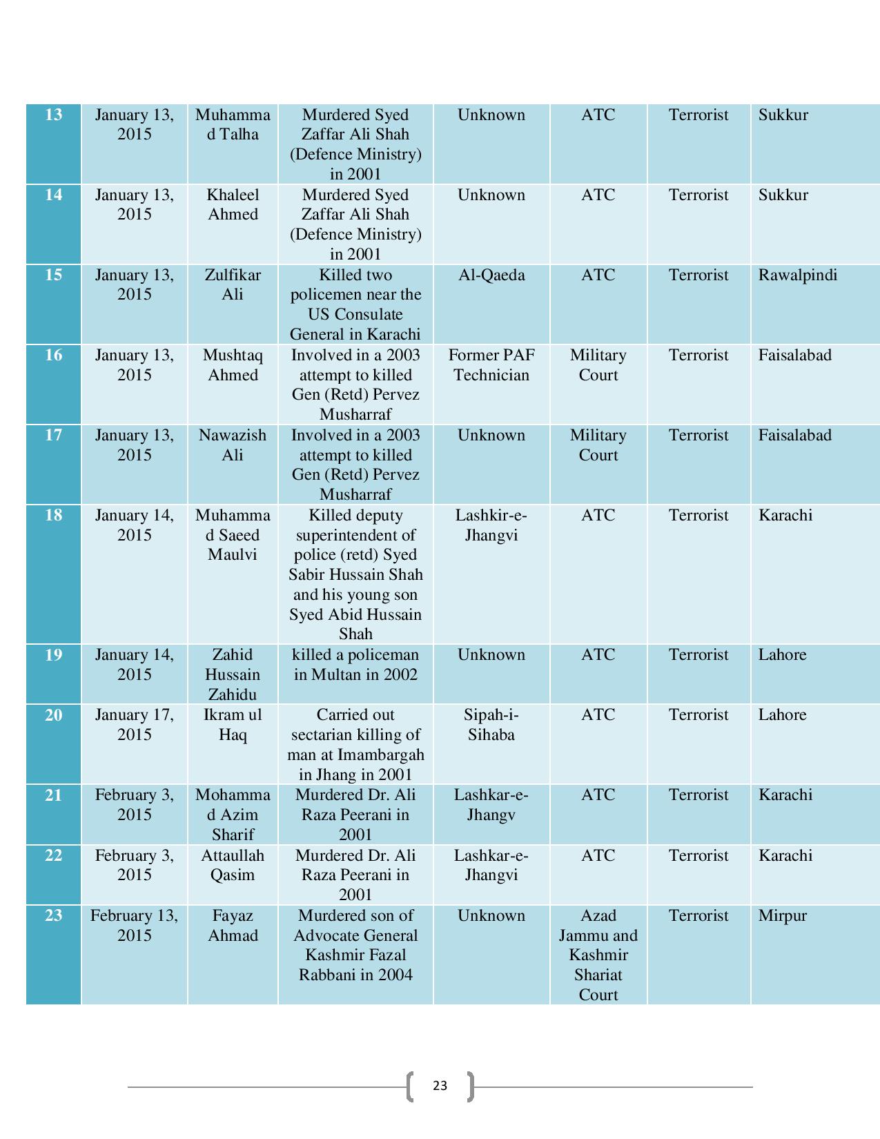 People-Executed-in-Pakistan-after-Implementation-of-NAP-page-025.jpg