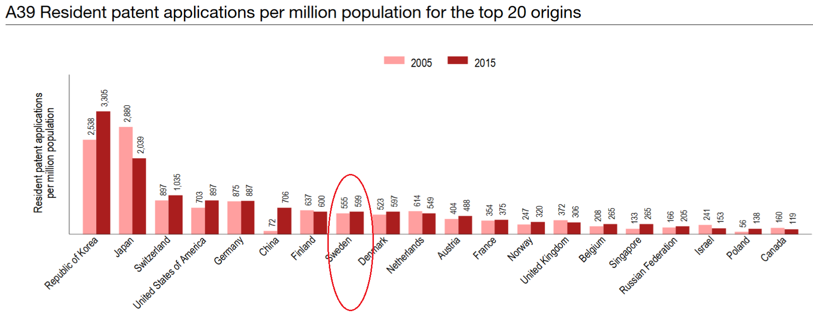 per capita.png