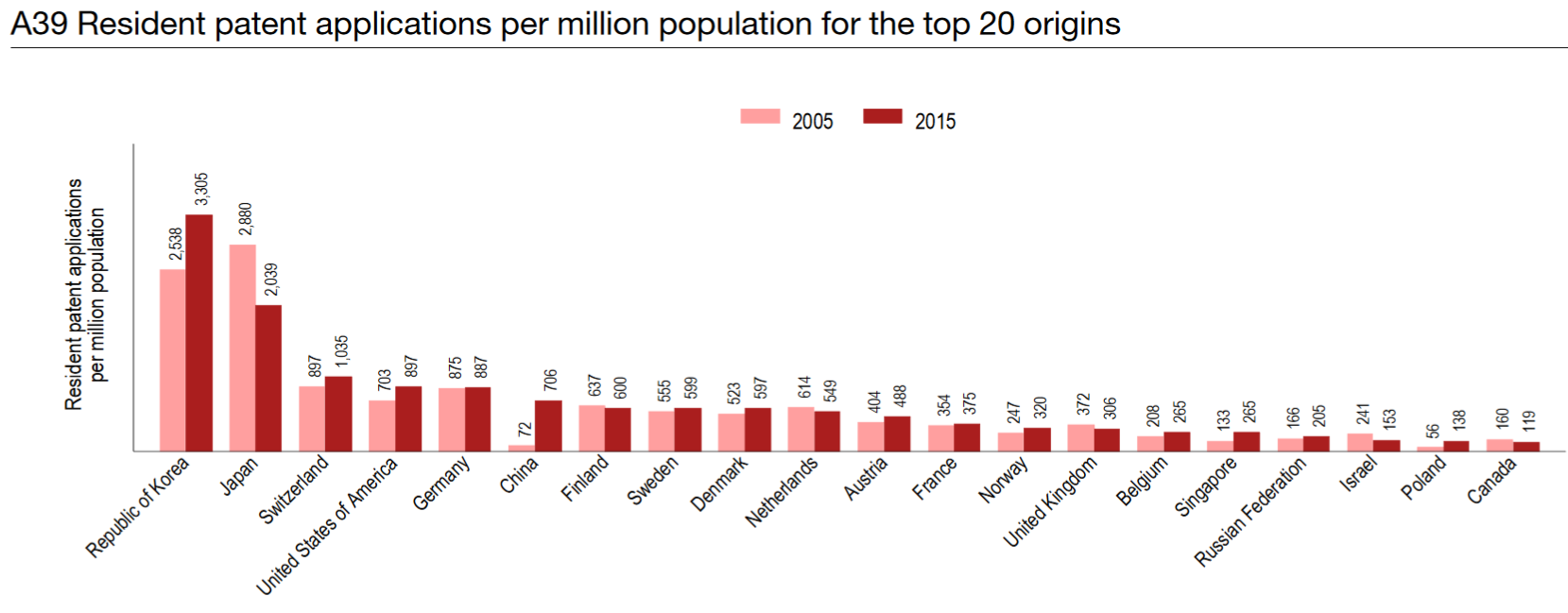 per capita.png