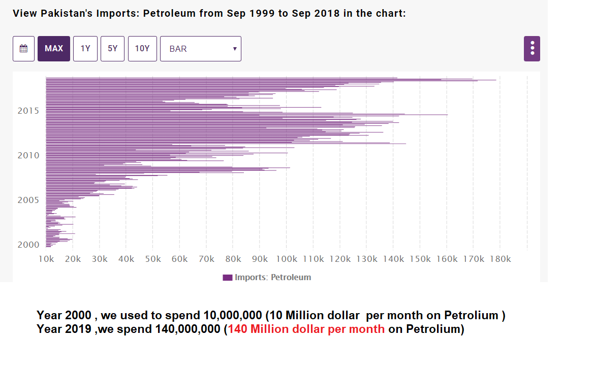 PetroliumCost.png