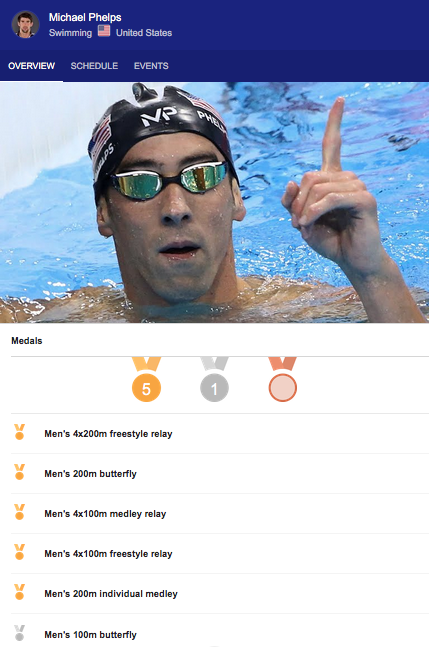 Phelps-Rio.png