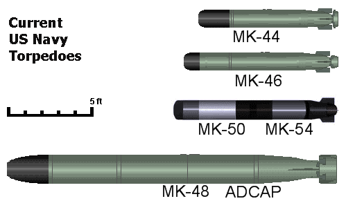 pic_US_Torpedo_Comparison_sm2.gif