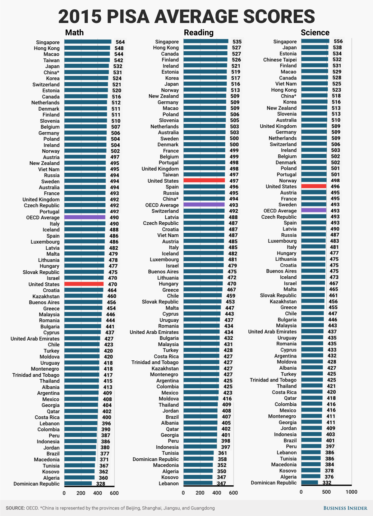 PISA Results 2015 4.png