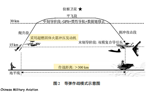 PL-15_trajectory.jpg