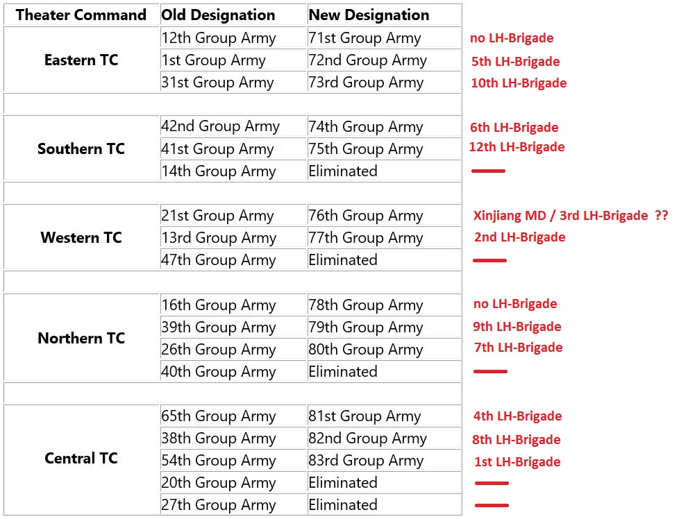 PLA Army Aviation GA and Brigades.jpg
