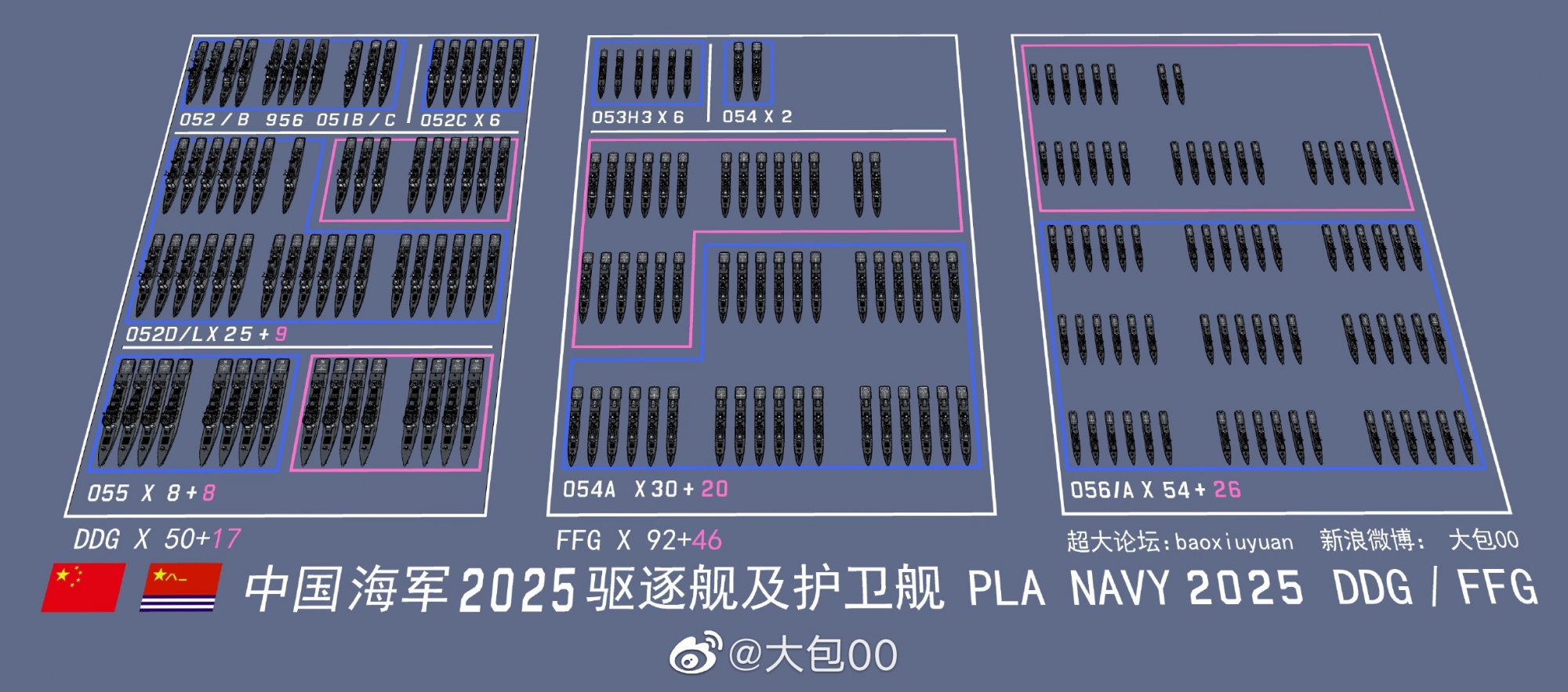 PLA NAVY 2025 PROJECTION DDG FFG 02.jpg