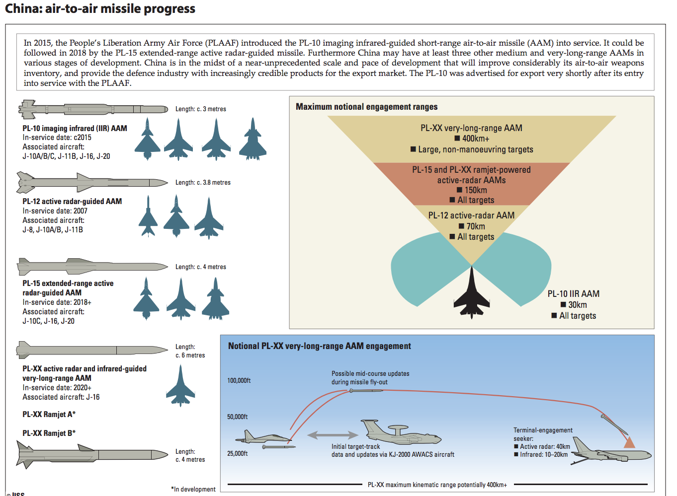 PLAAF AAMs - IISS paper.png