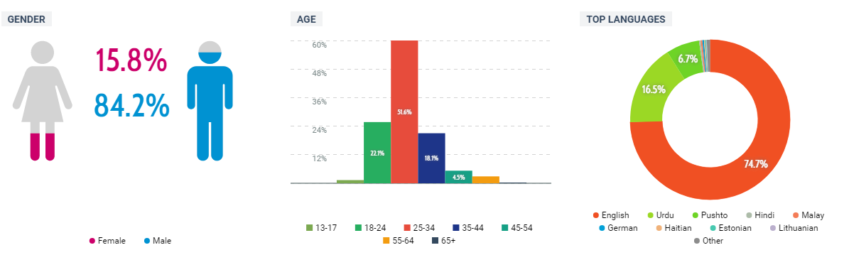 PLM_Demographics1.png