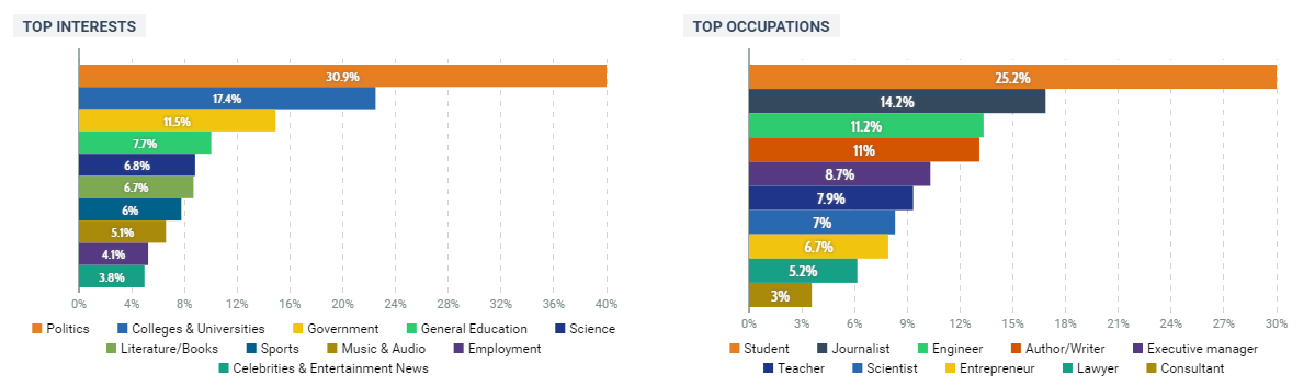 PLM_Demographics2.png