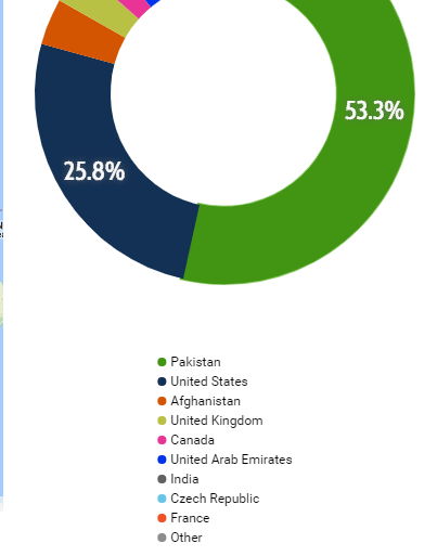 PLM_Map_Breakdown.png