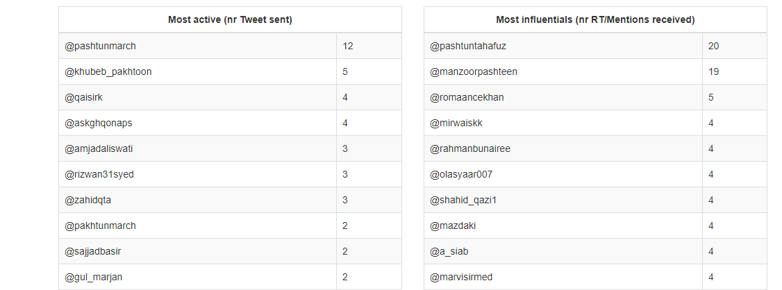PLM_Most_Tweeted.png