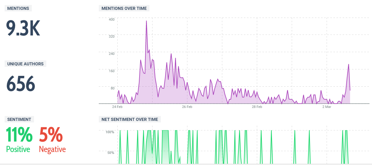 PLM_Sentiment_Breakdown.png