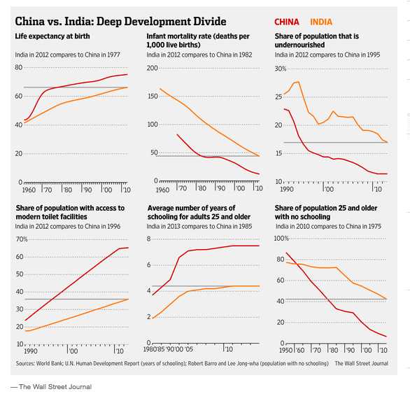 中国印度人均寿命教育等指标对比.png