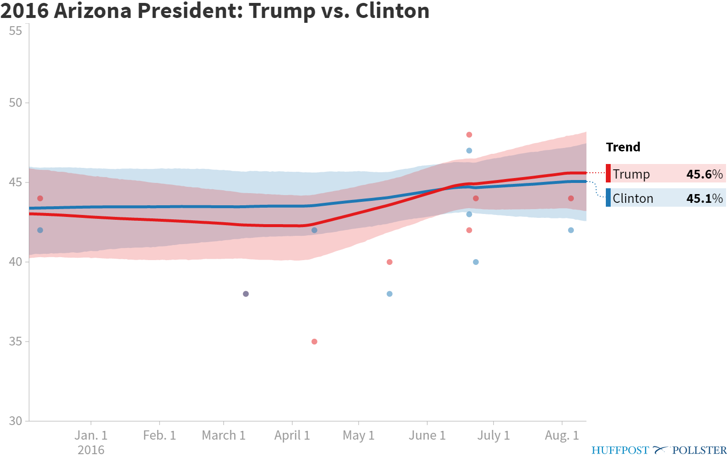 pollster-2016-arizona-president-trump-vs-clinton.png