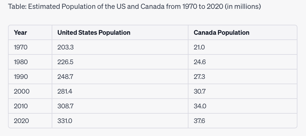 populationestimates.png