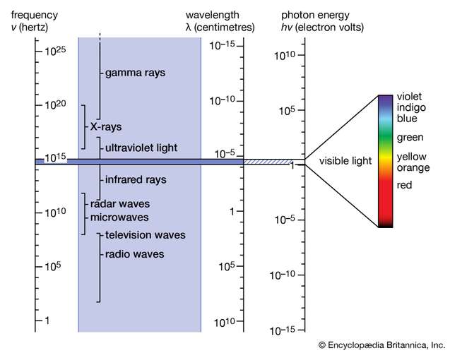 position-light-electromagnetic-spectrum-range-right.jpg