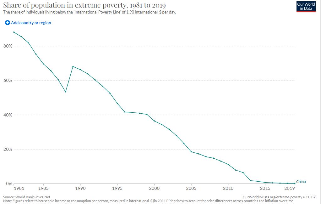 Poverty_in_China.jpg