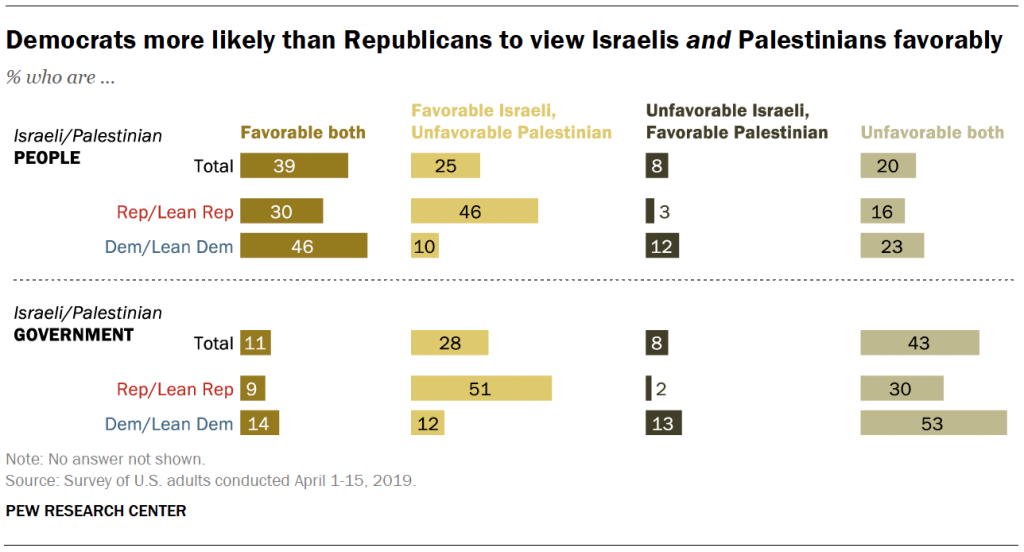 PP_2019.04.24_views-on-Isreal_0-04.png