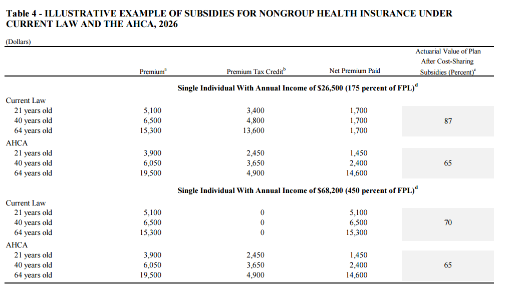 premiums_AHCA_vs_Obamacare.png