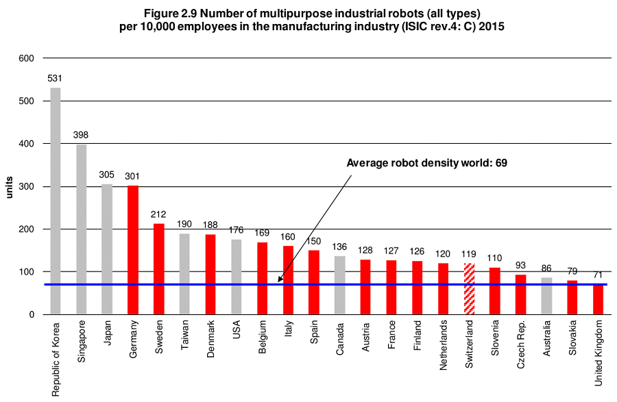 Presentation_market_overviewWorld_Robotics_29_9_2016_01-15.png