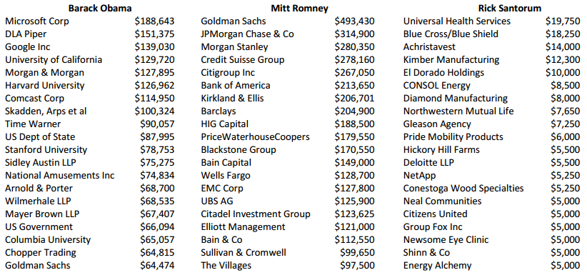 Presidential-Candidate-Corporate-Donors1[1].png