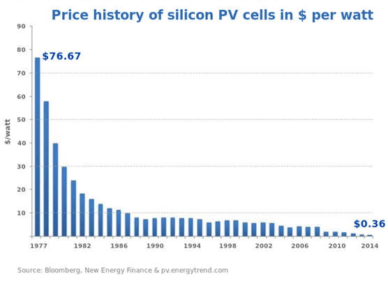 price-history-silicon1.png