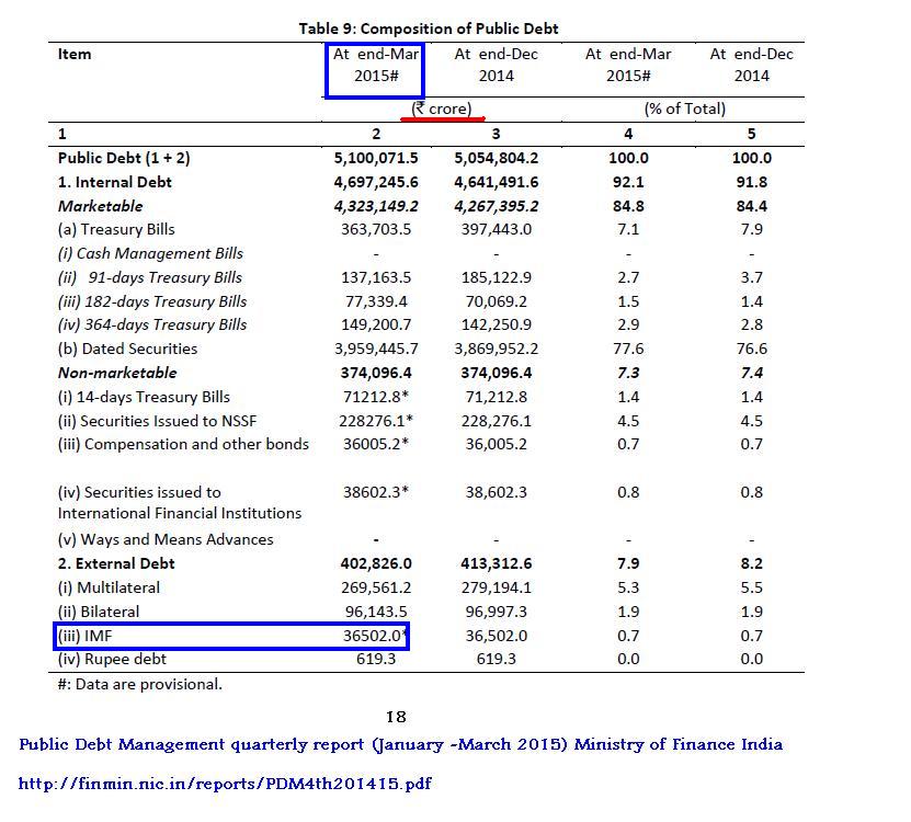 Public Debt Management India.JPG