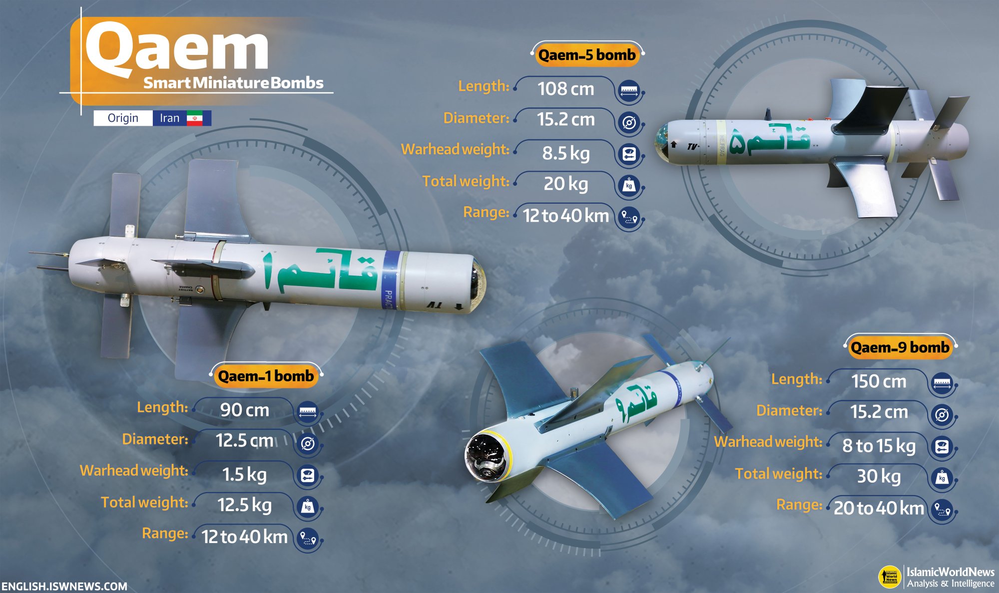 Qaem-smart-Bombs-EN.jpg