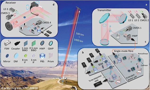 Quantum Satellite - Tibetan ground station.jpg