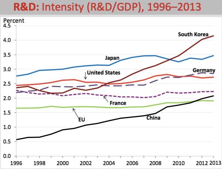 r&d-intensity-by-country.jpg