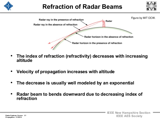radar-2009-a-5-propagation-effects-21-638.jpg